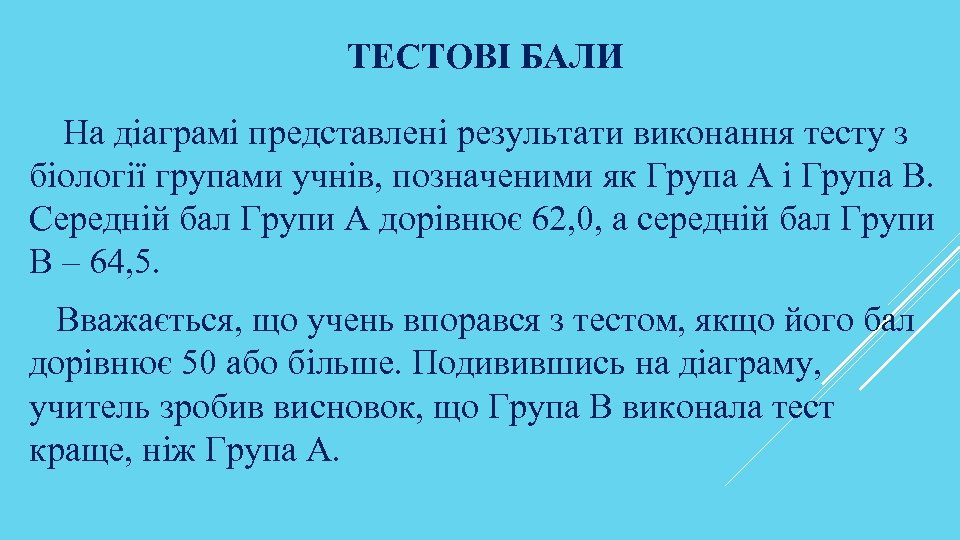 ТЕСТОВІ БАЛИ На діаграмі представлені результати виконання тесту з біології групами учнів, позначеними як