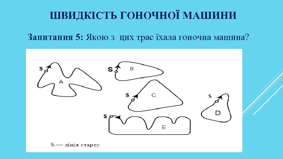 ШВИДКІСТЬ ГОНОЧНОЇ МАШИНИ Запитання 5: Якою з цих трас їхала гоночна машина? 