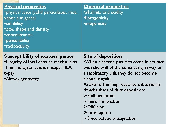 Physical properties • physical state (solid particulates, mist, vapor and gases) • solubility •