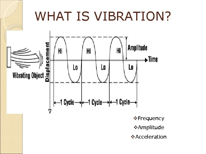 WHAT IS VIBRATION? v. Frequency v. Amplitude v. Acceleration 