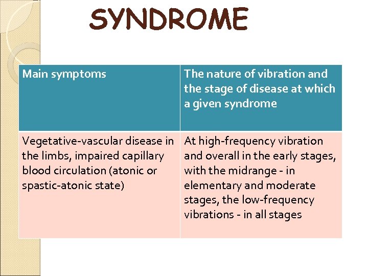 SYNDROME Main symptoms The nature of vibration and the stage of disease at which