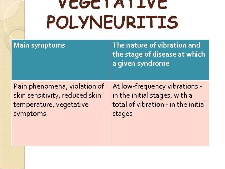 VEGETATIVE POLYNEURITIS Main symptoms The nature of vibration and the stage of disease at