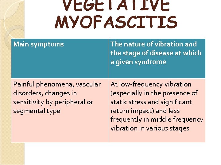 VEGETATIVE MYOFASCITIS Main symptoms The nature of vibration and the stage of disease at