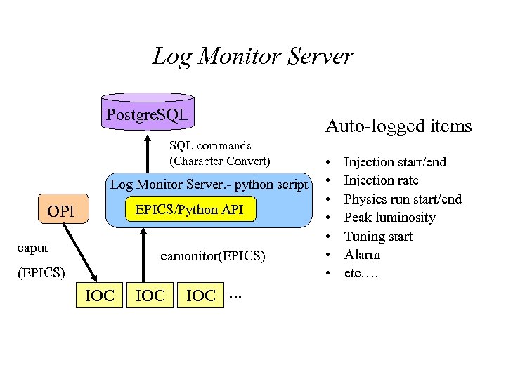 Log Monitor Server Postgre. SQL commands (Character Convert) Log Monitor Server. - python script