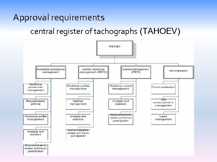 Approval requirements central register of tachographs (TAHOEV) 