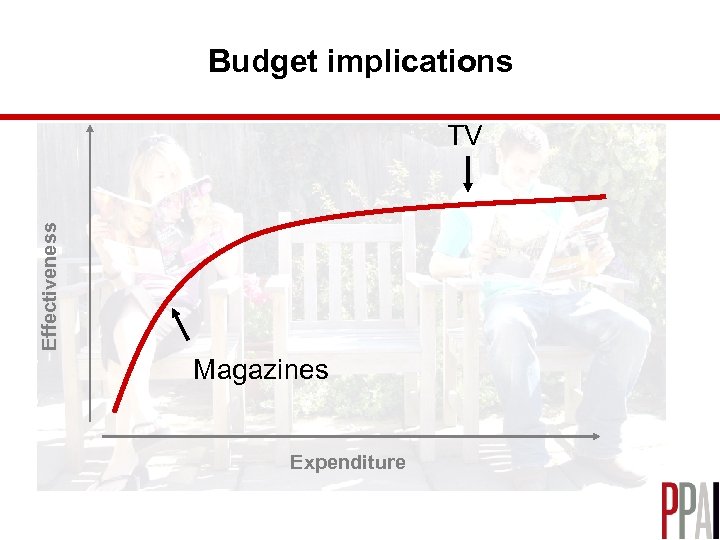 Budget implications Effectiveness TV Magazines Expenditure 