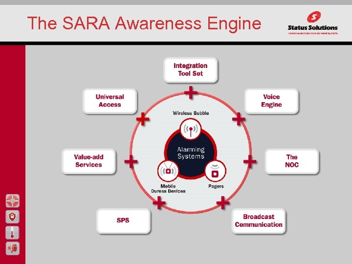 The SARA Awareness Engine 