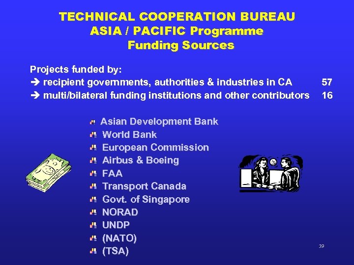 TECHNICAL COOPERATION BUREAU ASIA / PACIFIC Programme Funding Sources Projects funded by: è recipient