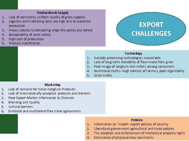 1. 2. 3. 4. 5. 6. Production & Supply Lack of consistent, uniform quality