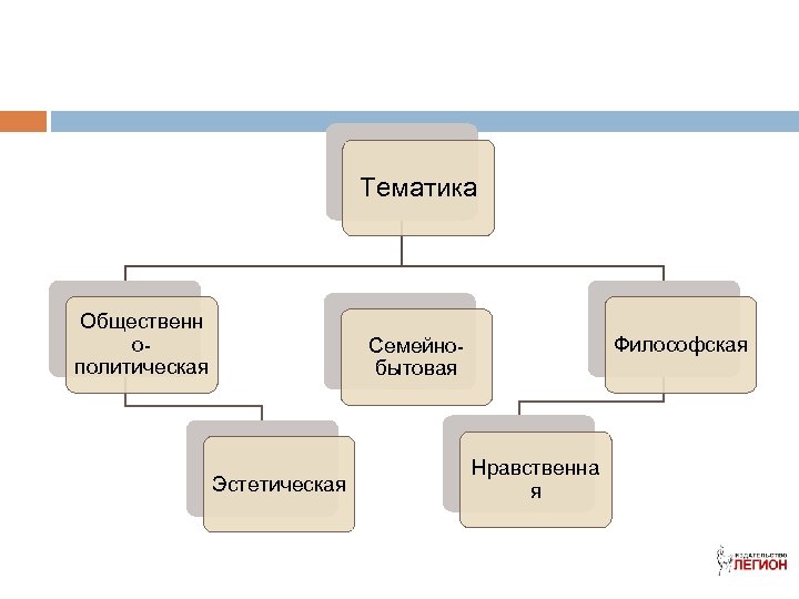 Сквозная тематика это. Сквозная тема в литературе это.