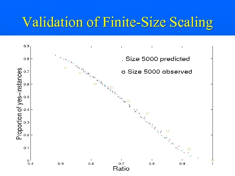 Validation of Finite-Size Scaling 