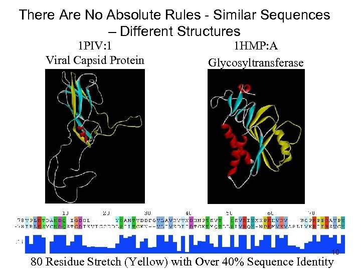 There Are No Absolute Rules - Similar Sequences – Different Structures 1 PIV: 1