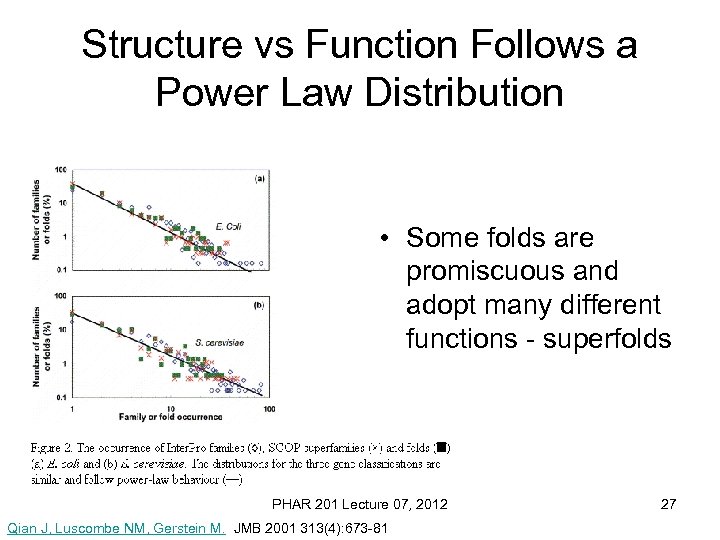 Structure vs Function Follows a Power Law Distribution • Some folds are promiscuous and