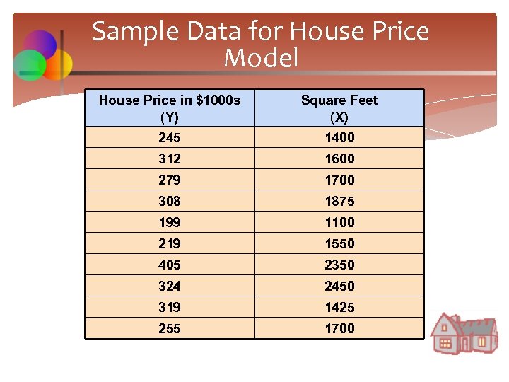 Sample Data for House Price Model House Price in $1000 s (Y) Square Feet