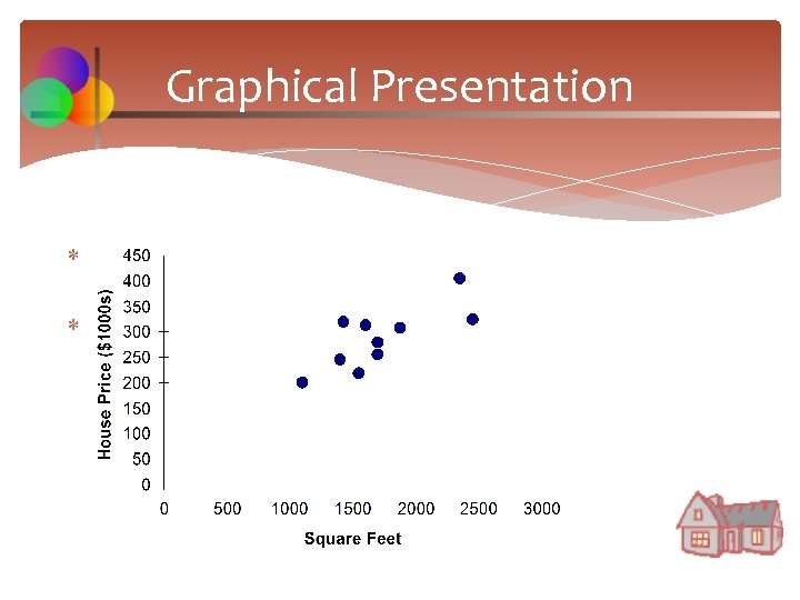 Graphical Presentation House price model: scatter plot From the scatter plot there is a