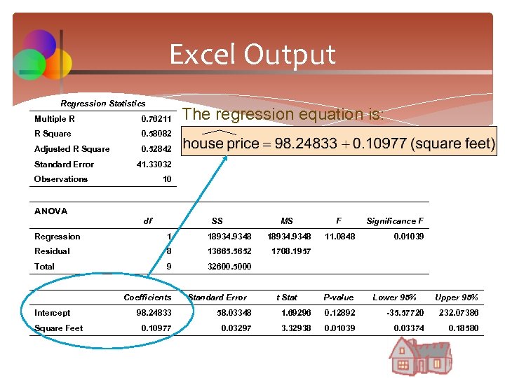 Excel Output Regression Statistics Multiple R 0. 76211 R Square 0. 58082 Adjusted R