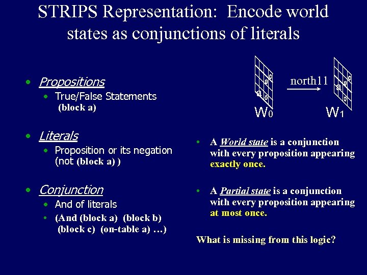 STRIPS Representation: Encode world states as conjunctions of literals • Propositions • True/False Statements