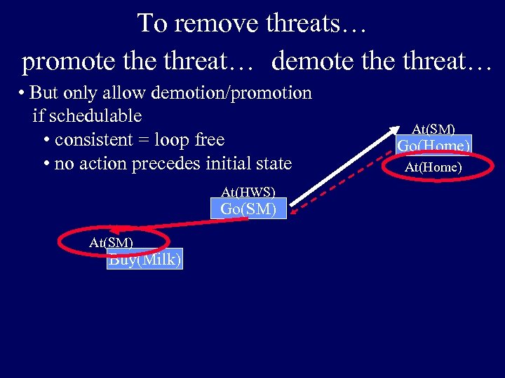 To remove threats… promote threat… demote threat… • But only allow demotion/promotion if schedulable