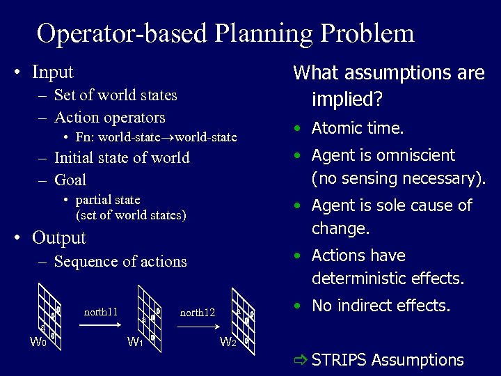 Operator-based Planning Problem What assumptions are implied? • Input – Set of world states