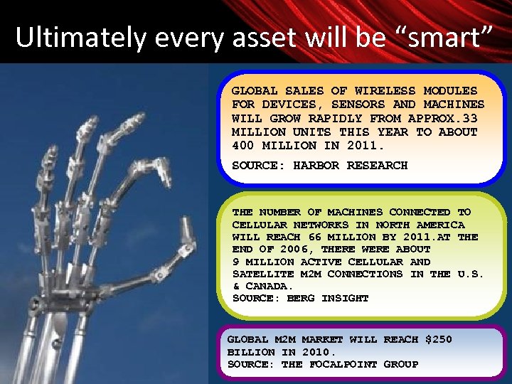 Ultimately every asset will be “smart” GLOBAL SALES OF WIRELESS MODULES FOR DEVICES, SENSORS