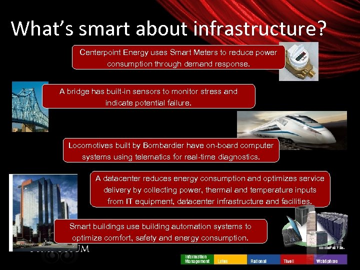 What’s smart about infrastructure? Centerpoint Energy uses Smart Meters to reduce power consumption through