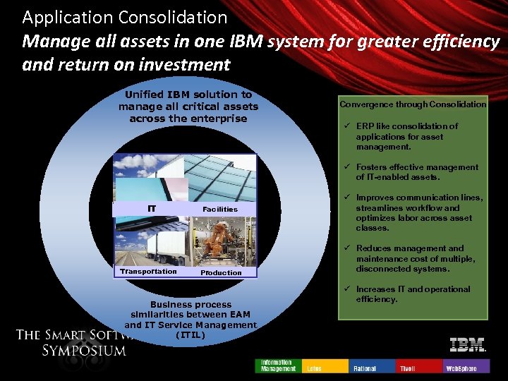 Application Consolidation Manage all assets in one IBM system for greater efficiency and return