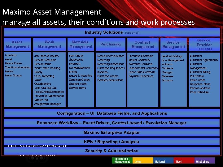 Maximo Asset Management manage all assets, their conditions and work processes Industry Solutions Asset
