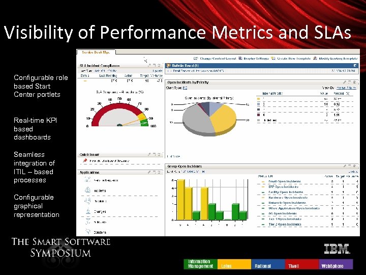 Visibility of Performance Metrics and SLAs Configurable role based Start Center portlets Real time