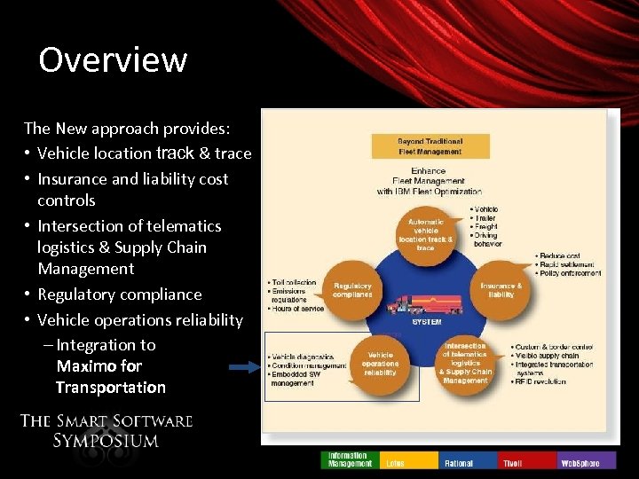 Overview The New approach provides: • Vehicle location track & trace • Insurance and