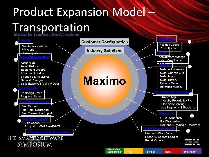 Product Expansion Model – Transportation Maximo for Transportation 6. 3 modules Alerts Maintenance Alerts