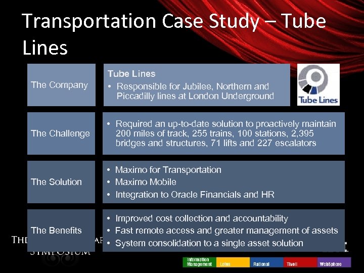 Transportation Case Study – Tube Lines The Company Tube Lines • Responsible for Jubilee,