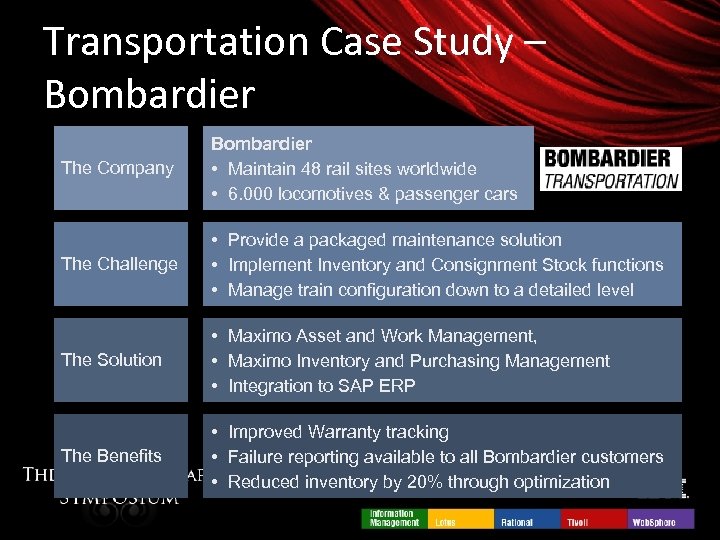 Transportation Case Study – Bombardier The Company Bombardier • Maintain 48 rail sites worldwide