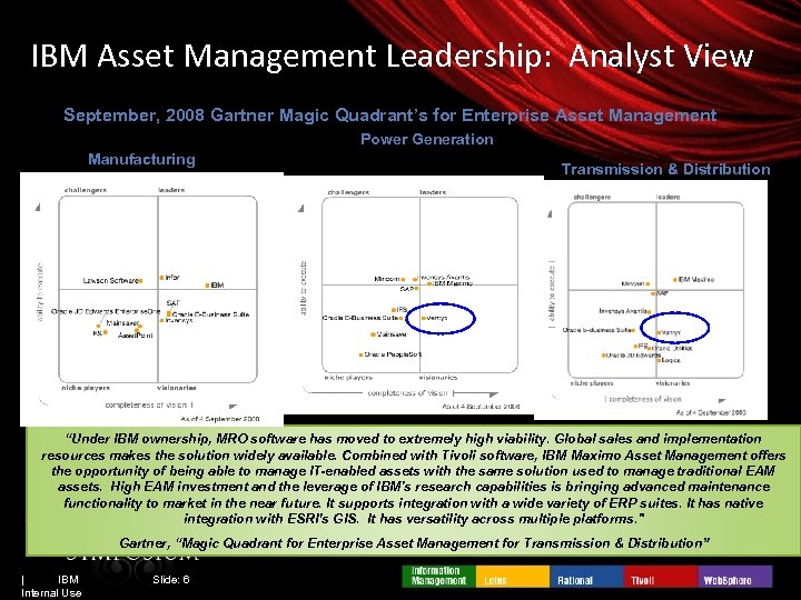 IBM Asset Management Leadership: Analyst View September, 2008 Gartner Magic Quadrant’s for Enterprise Asset