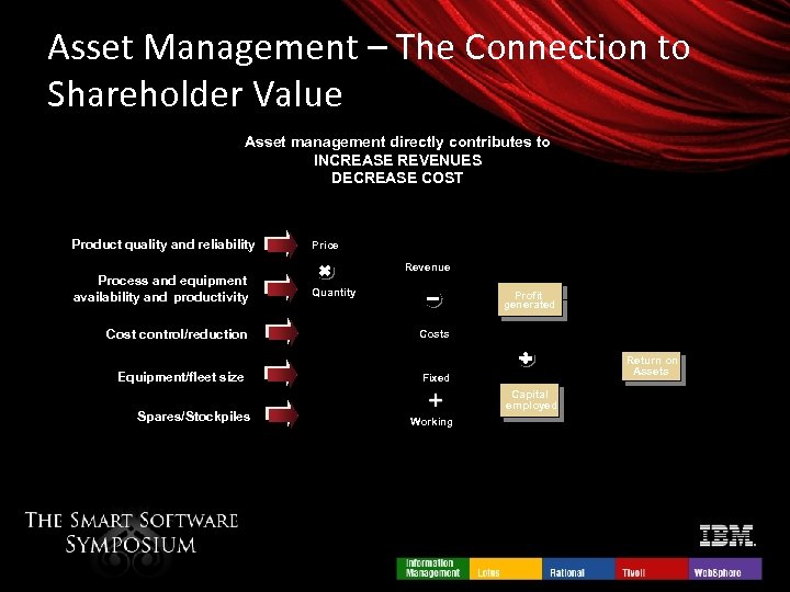 Asset Management – The Connection to Shareholder Value Asset management directly contributes to INCREASE