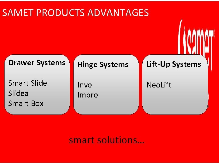 SAMET PRODUCTS ADVANTAGES Drawer Systems Hinge Systems Lift-Up Systems Smart Slidea Smart Box Invo