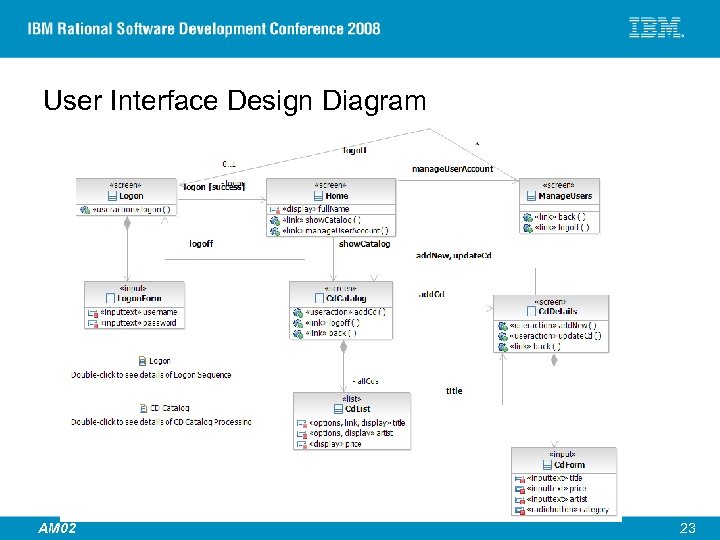 User Interface Design Diagram © 2007 IBM Corporation AM 02 23 