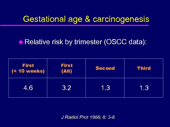 Gestational age & carcinogenesis u Relative risk by trimester (OSCC data): First (< 10