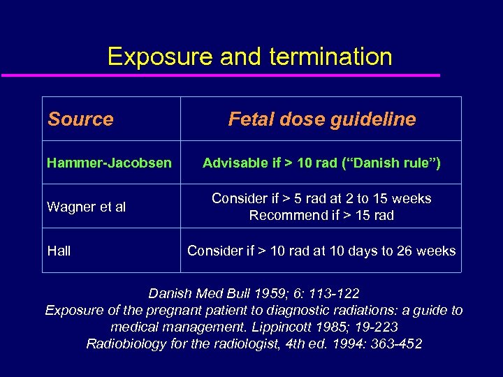 Exposure and termination Source Hammer-Jacobsen Wagner et al Hall Fetal dose guideline Advisable if