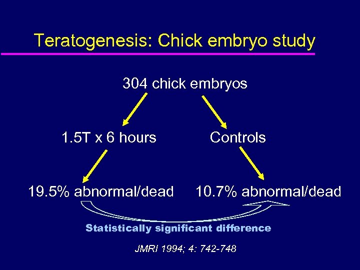 Teratogenesis: Chick embryo study 304 chick embryos 1. 5 T x 6 hours 19.