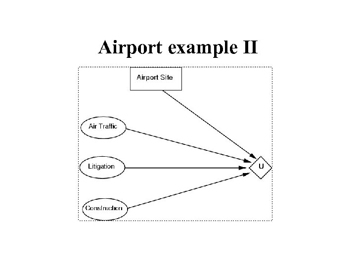 Airport example II 