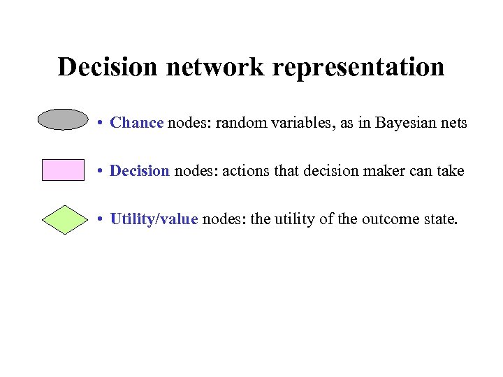 Decision network representation • Chance nodes: random variables, as in Bayesian nets • Decision