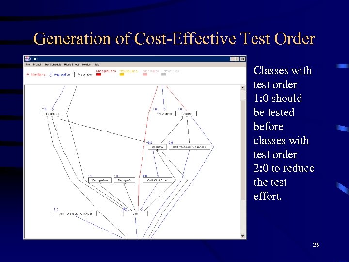 Generation of Cost-Effective Test Order Classes with test order 1: 0 should be tested