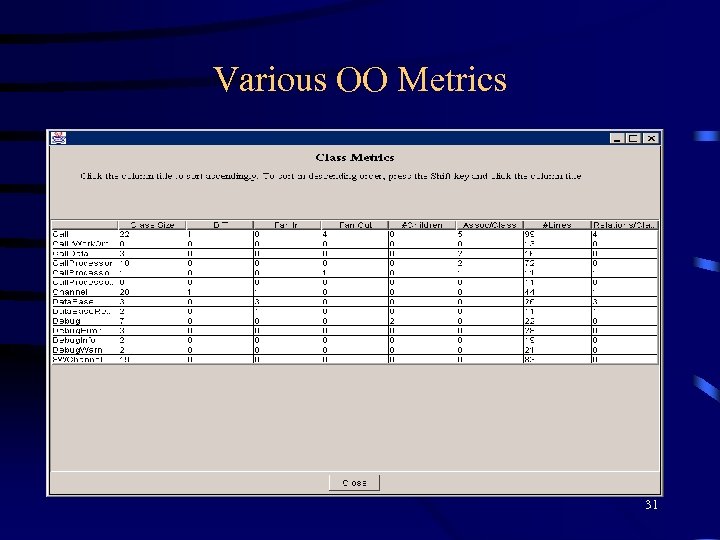 Various OO Metrics 31 