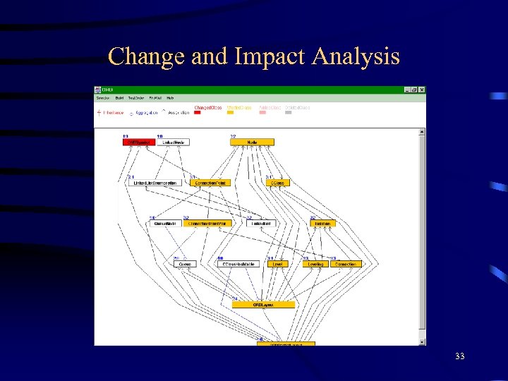 Change and Impact Analysis 33 