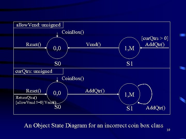 allow. Vend: unsigned Coin. Box() Reset() Vend() 0, 0 S 0 1, M [cur.