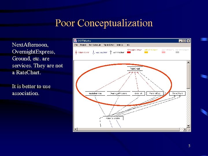 Poor Conceptualization Next. Afternoon, Overnight. Express, Ground, etc. are services. They are not a