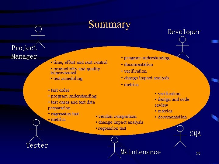 Summary Project Manager • time, effort and cost control • productivity and quality improvement