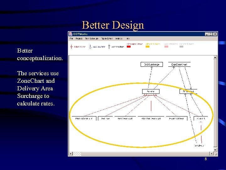 Better Design Better conceptualization. The services use Zone. Chart and Delivery Area Surcharge to