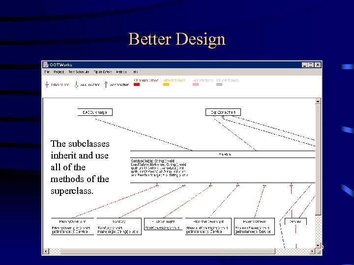 Better Design The subclasses inherit and use all of the methods of the superclass.