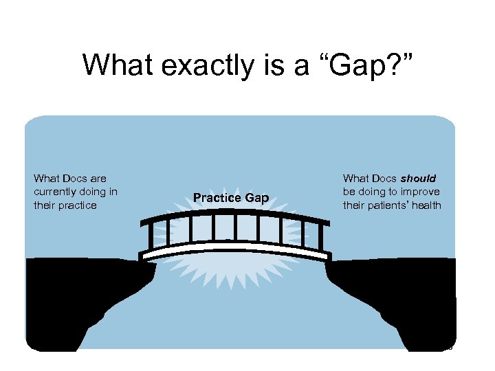 What exactly is a “Gap? ” What Docs are currently doing in their practice